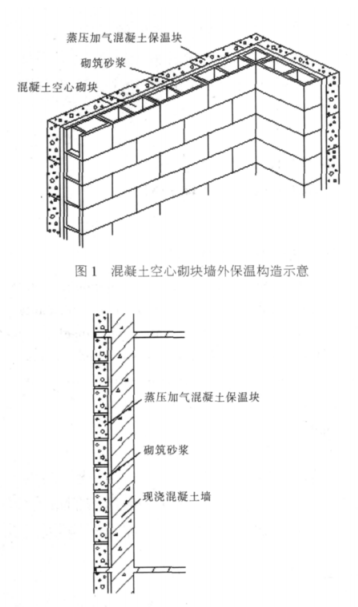兴宁蒸压加气混凝土砌块复合保温外墙性能与构造